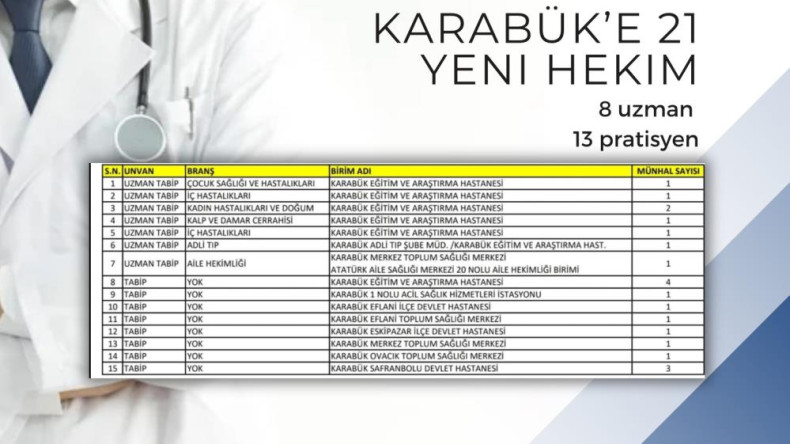 KARABÜK’E 21 HEKİM ATANDI