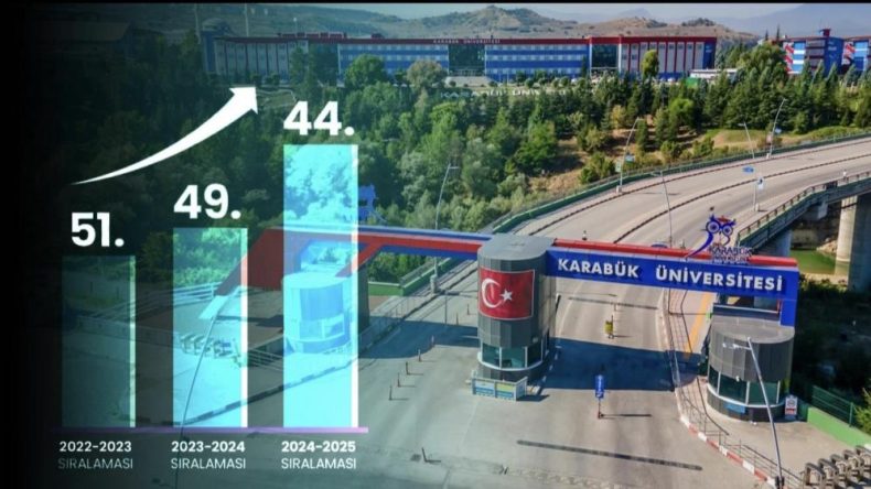 KARABÜK ÜNİVERSİTESİ YÜKSELİŞİNİ SÜRDÜRÜYOR